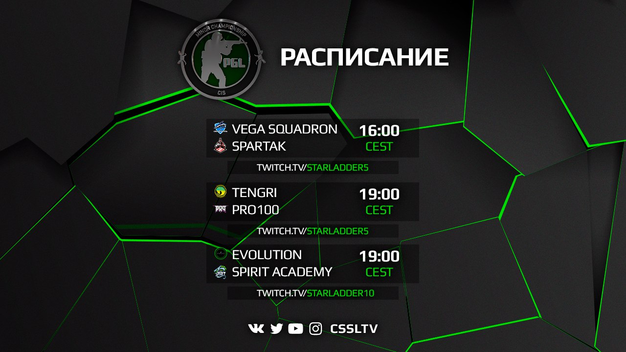 CIS Minor closed quals